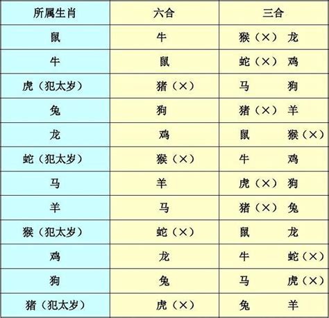 2013屬蛇|2013年属什么生肖 2013年属什么的生肖